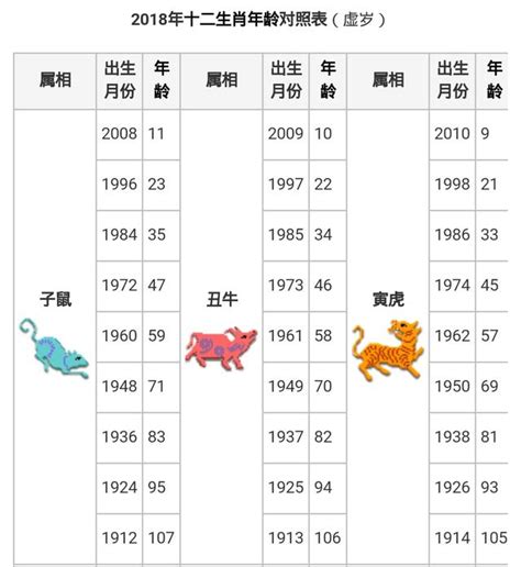 今年生肖屬什麼|生肖對應到哪一年？十二生肖年份對照表輕鬆找（西元年、民國年）